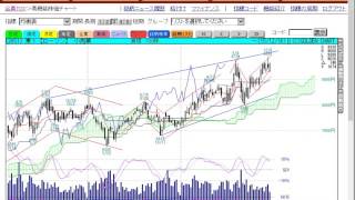 【GC OPTICAST】上昇トレンド継続銘柄を高機能チャートで確認／ゴールデンチャート社