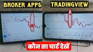 📊 Candle Different Problem Solution 100% | Konsa Chart Sa dekhe