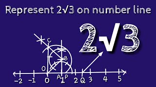 How to represent 2 root 3 on the number line.locate 2 root 3 on number line.shsirclasses.