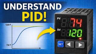 PID control explained clearly (Beginner's Guide)