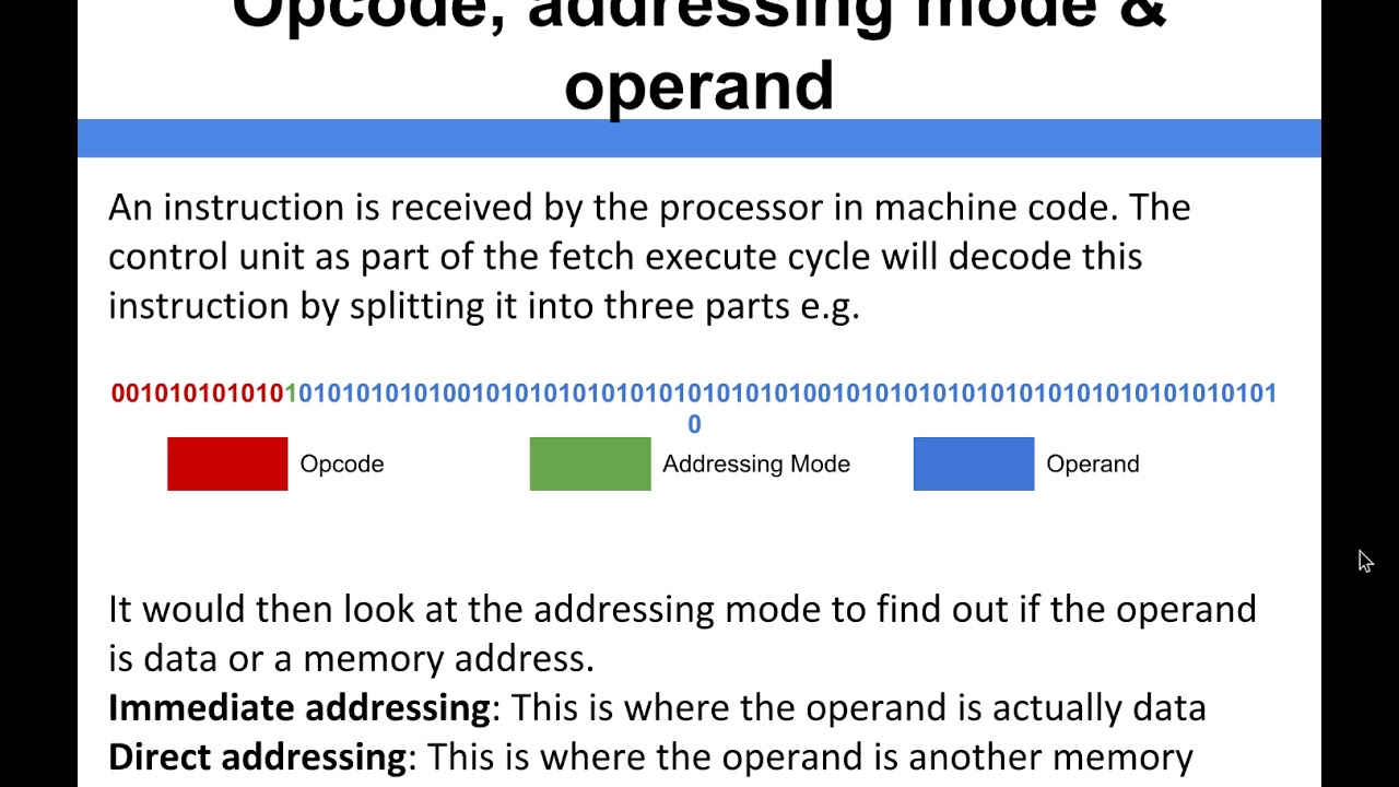 What Is Instruction Format Addressing Mode Opcode Operand 40 Off What Is Instruction Format Addressing Mode Opcode Operand 40 Off