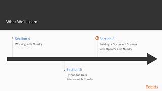 Fast Numerical Computing with Python: The Course Overview | packtpub.com