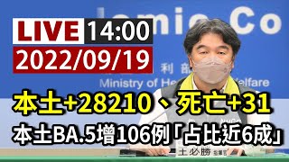 【完整公開】LIVE 本土+28210、死亡+31 本土BA.5增106例「占比近6成」