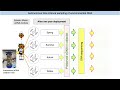 system development of marine environmental monitoring