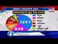 Zonewise data of coronavirus cases in Ahmedabad as on 07-05-2020 | TV9News