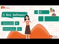 How every child can thrive by five Dessy Nafiri F1122221003
