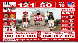 Lok sabha Election Result 2024 | ई. मुंबईतून Sanjay Dina Patil आघाडीवर, साताऱ्यातून उदयनराजे आघाडीवर