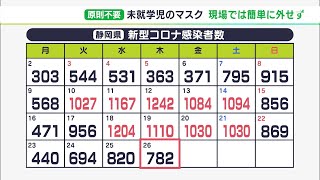 【新型コロナ】県内782人感染 4日連続で前の週を下回る 基礎疾患のある高齢女性1人死亡（静岡県）