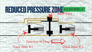 The Hidden Device Protecting Your Water Supply: Backflow Preventers 101