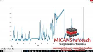 ELECTRICAL CONSUMPTION FORECASTING USING TIME SERIES ANALYSIS PYTHON PROJECT