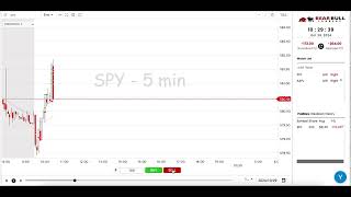 2024 11 10 SPY500 5min $52