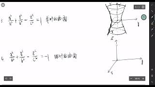 常见二次曲面