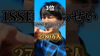 日本のYouTuberチャンネル登録者数ランキングTOP10※5月17日時点