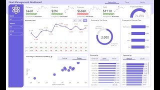 🚚 Power BI Fleet Management Dashboard – Exclusive Preview! 📊