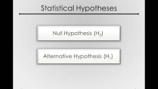 The Logic of Hypothesis Testing - Hypotheses I (Module 1 7 2)