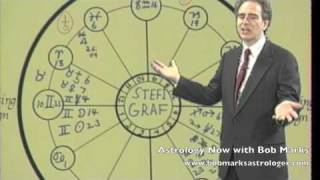 Your chart shape II part 5