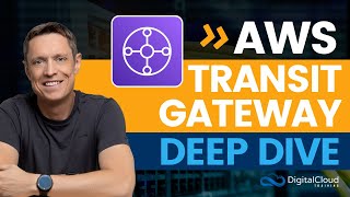AWS Transit Gateway – Centralized VPC and On-Prem Network