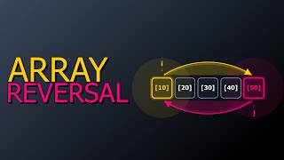 Reverse Array in Java | Two Pointer Technique Visualized 🚀