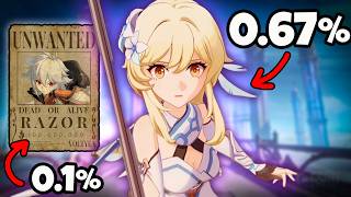 Can I Beat Genshin Impact Using Characters that NOBODY Plays?