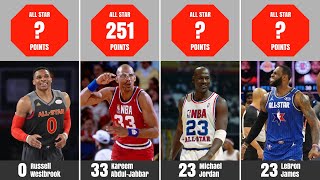 🏀 NBA Comparison: Top 20 NBA Career Scoring Leaders All Star Games