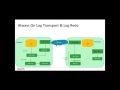 SQL Server 2016 Always On Availability Groups Perf Enhancements   Internals