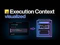 JavaScript Execution Context Explained Visually | Creation Phase, Call Stack, Hoisting