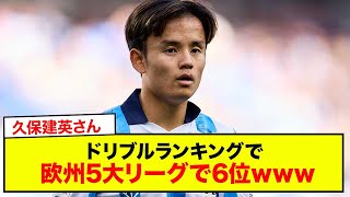 【速報】久保建英さん、ドリブルランキングで欧州5大リーグで6位www