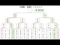 仲邑菫二段　女流名人リーグ入りを決める！囲碁棋戦最新結果速報！