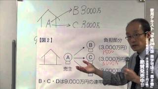 平成28年度　楽学宅建士講座　権利関係第6回