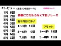 【フィリーズレビュー2022】過去データ9項目解析 買いたい馬3頭と消せる人気馬1頭について 競馬予想