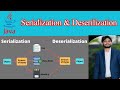 Java Serialization & Deserialization || Java Interview Coding Q&A || Java Coding