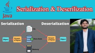 Java Serialization & Deserialization || Java Interview Coding Q&A || Java Coding