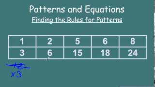 Finding the rule for the pattern