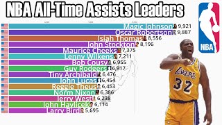 NBA All-Time Career Assists Leaders (1946-2023) - Updated
