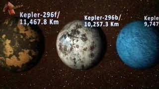 Kepler-90 Planetary System vs Kepler-296 Planetary System