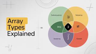 Subsequence vs Subarray: The Real Difference Explained