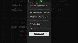 Python Plotly Pie Chart Tutorial