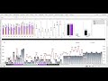 Sales dashboard - Buy from https://premiumexcel.etsy.com