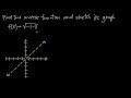 How to find the INVERSE OF A FUNCTION (KristaKingMath)