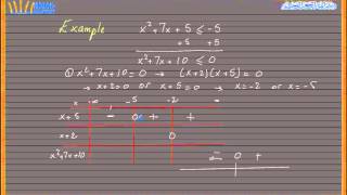 Quadratic Inequalities   Table of Sign