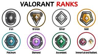 Every Valorant Rank Explained In 12 Minutes