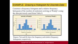 Stats: Summarizing Quantitative Data