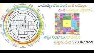 Guruvastu| వాయువ్యం దోషం వలన ఇంటి ఆడపిల్లల నుండి సమస్యలు వస్తాయా?