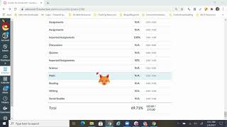 Canvas: Hide totals in student grades summaries
