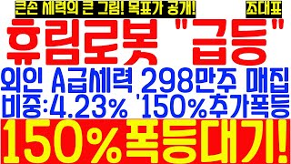 [#휴림로봇] 24%급등! 외인 A급세력 298만주 매집! 비중 4.23% 앞으로 150%추가폭등 터진다! 큰손 세력의 큰 그림! 목표주가는?