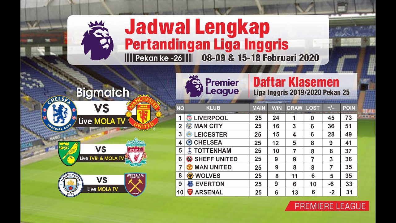 Jadwal Liga Inggris Malam Ini Pekan Ke 26 : Chelsea VS Man. United Dan ...