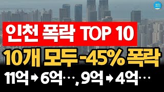 [인천 아파트 폭락 순위] 53% 반토막, 5억 하락 등... 평균 하락률이 -45% 입니다... (급매 너무 많습니다)