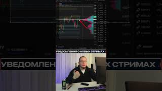 Как забрать профит с такой простой ситуации #трейдинг #trading #бинарныеопционы #работа