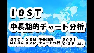 仮想通貨 IOST中長期的チャート分析【2月28日】BTC/XRP/XEM/IOST/MONA