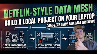 Coding a Local Data Mesh (Python + Apache Iceberg Tutorial)